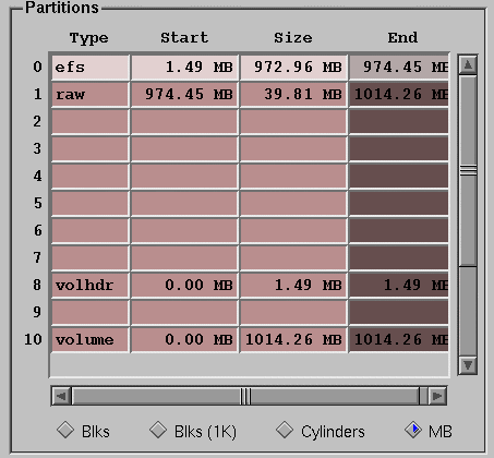 Figure 2-9 xdkm Disk Partition Matrix