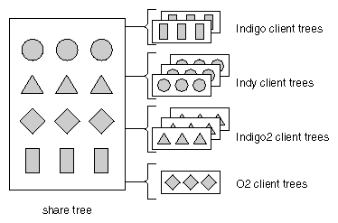 Figure 3-1 Hardware Modules for Multiple Classes