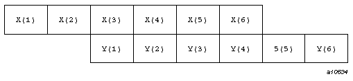 Numeric array alignment example