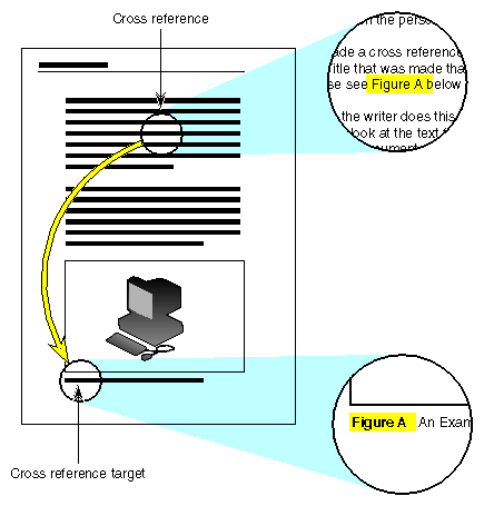 Diagram of Cross Reference Targets
