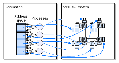 Chaotic Mapping to Hardware