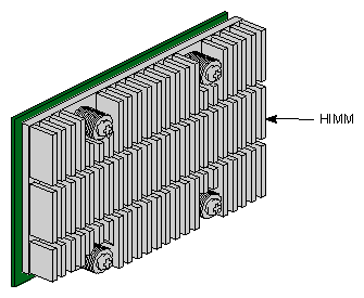 Figure 2-2 Horizontal In-Line Memory Module