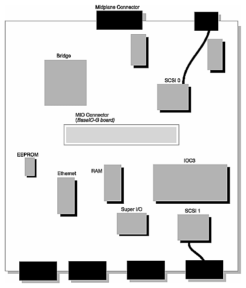 Figure 2-26 Physical Layout of the BaseIO Board 