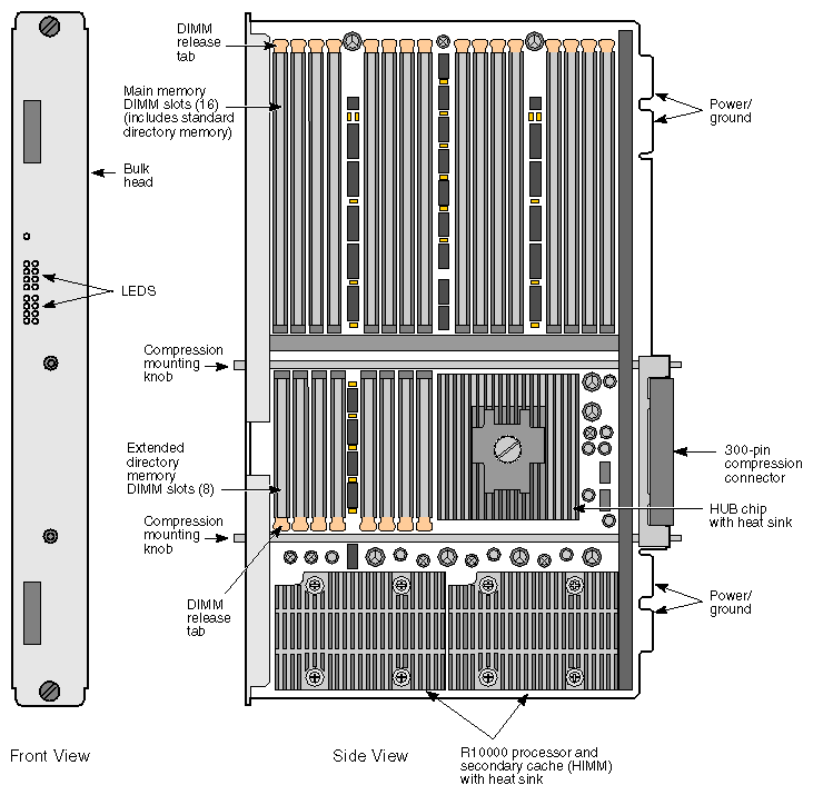 Figure 2-13 Physical View of the Node Board