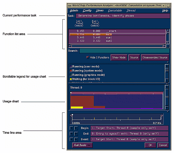 Figure 1-1 Performance Analyzer Main Window