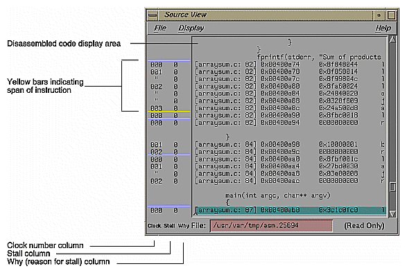 Figure 1-8 Disassembled Code with Stalled Clock Annotations