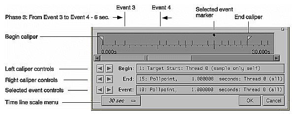 Figure 1-2 Typical Performance Analyzer Time Line