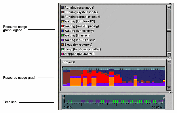 Figure 3-3 Machine Resource Usage in Performance Analyzer Window