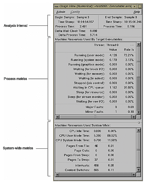 Figure 4-15  Usage View (Numerical)