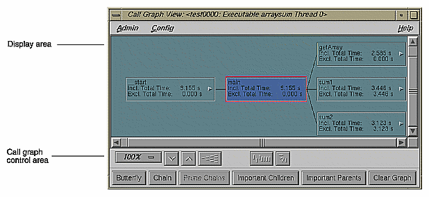 Figure 4-17  Call Graph View with Display Controls