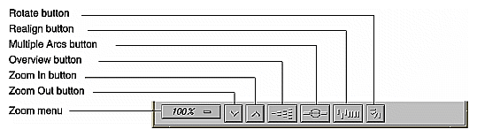 Figure 8-13  Call Graph Display Controls
