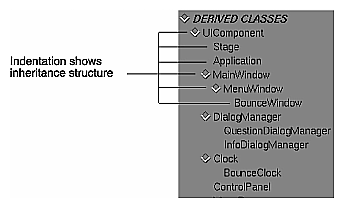 Figure 10-5 C++ Relations List Derived Classes Category