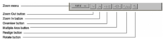 Figure A-2 Graph Display Controls