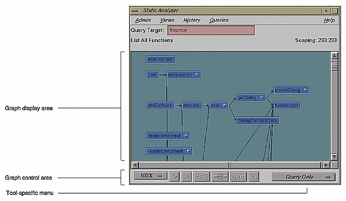 Figure A-1 Typical Graphical View