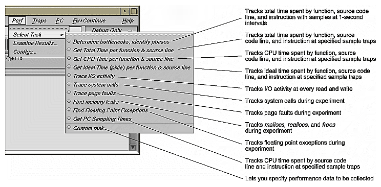Figure 9 Debugger Main View With Perf Task Menu Displayed
