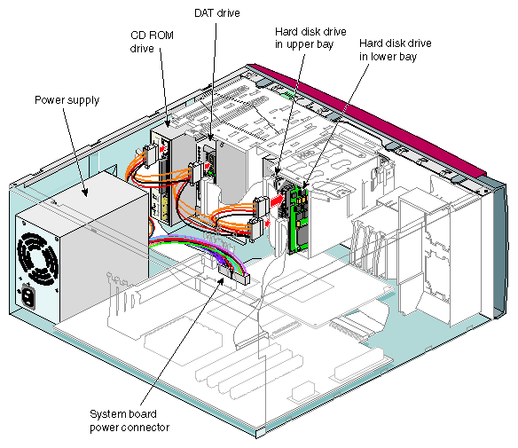 Internal Power Cabling