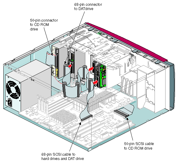 Internal SCSI Cabling