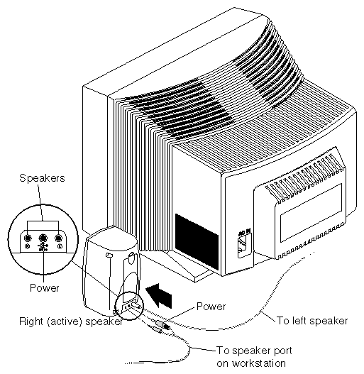 Figure 1-8 Attaching the Speaker and Power Cable to the Active Speaker