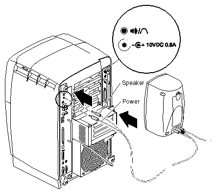 Figure 1-9 Connecting the Speaker and Power Cables
