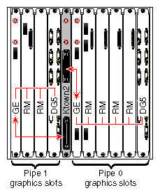 G–brick Graphics Boards and Connector Locations