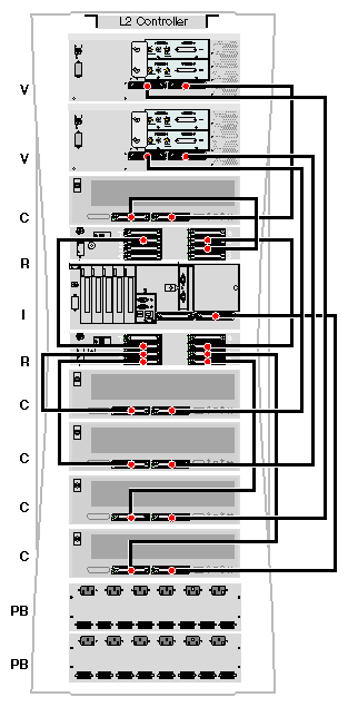 Configuration Example: One Rack with Two V–bricks (with Two Pipes Each)