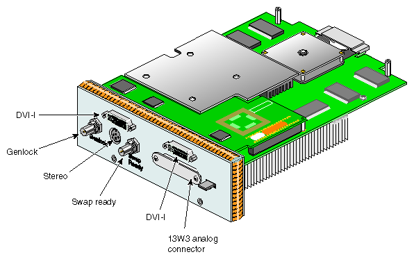 V12 Graphics Board Connectors and LEDs