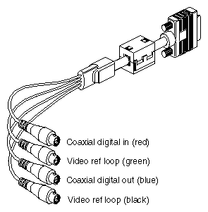 PCI Audio Breakout Cable