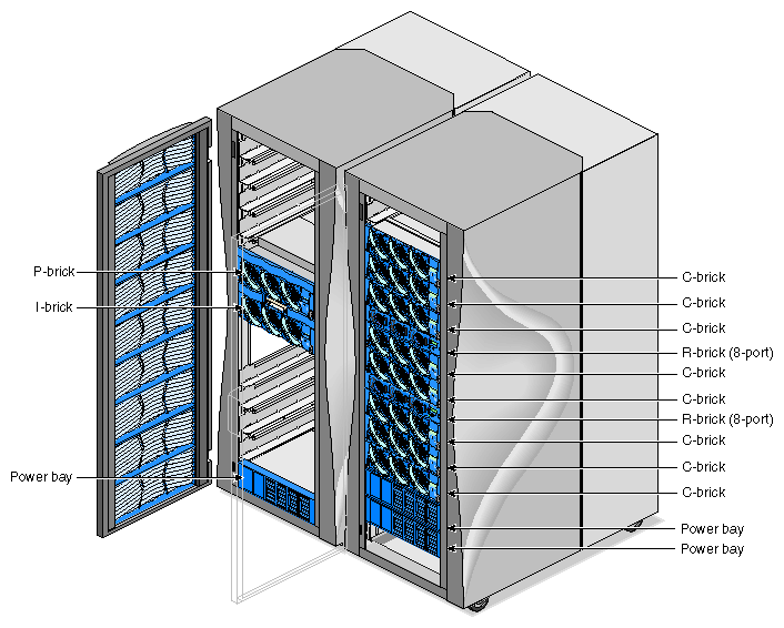 SGI Origin 3800 Server System