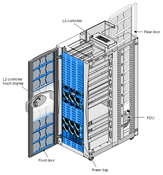 Front View of the Tall Rack (with Side Covers Removed)