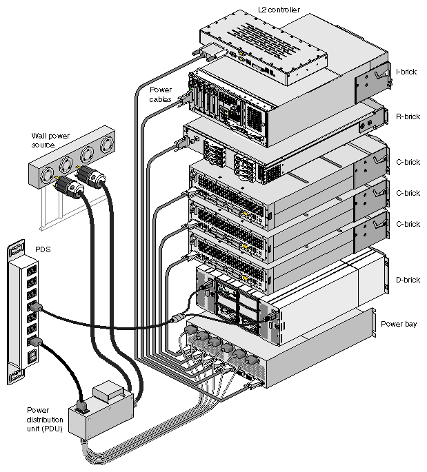 SGI Origin 3000 Series Power 
System (for Tall Racks)