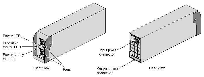Front and Rear Views of Power Supply
