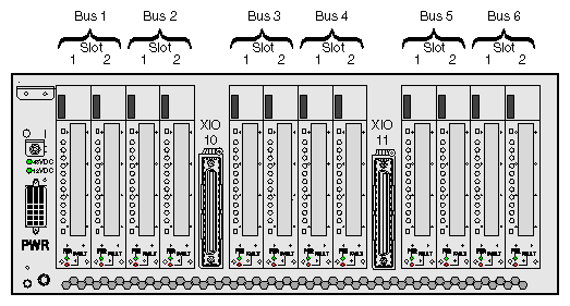 P–brick PCI Card Slot Numbering 