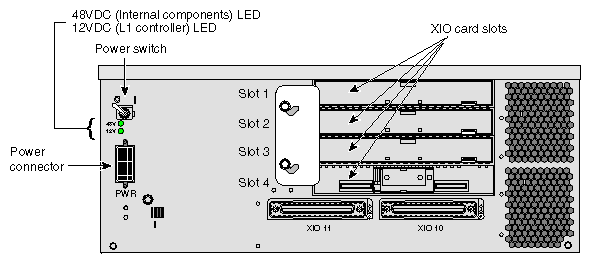 X–brick Rear Panel

