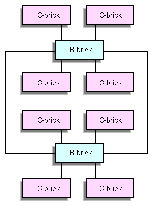 R–brick Connections