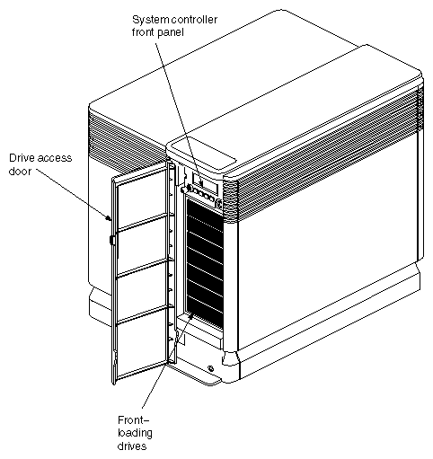 Figure 2-6 Challenge Deskside System Controller and Drives Location