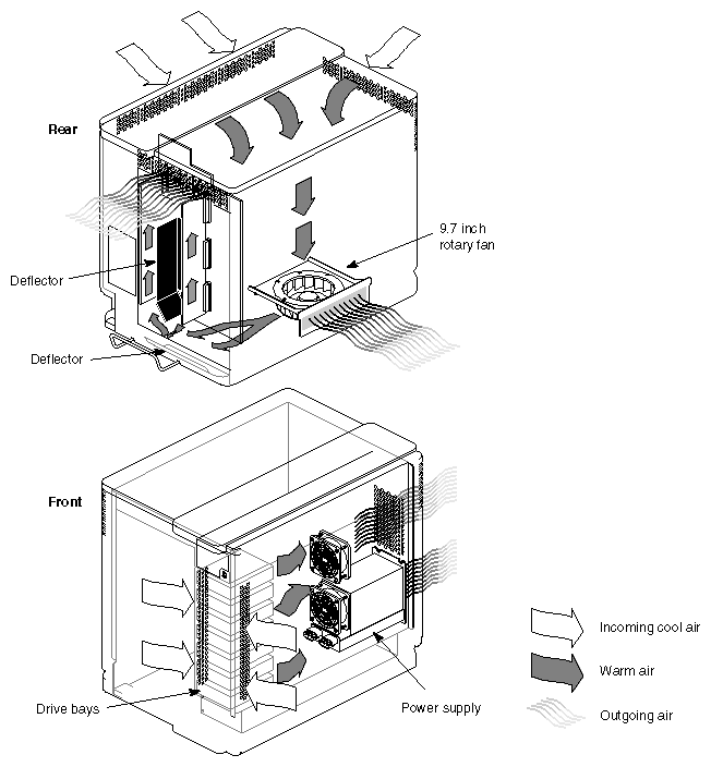 Figure 2-7 Chassis Cooling