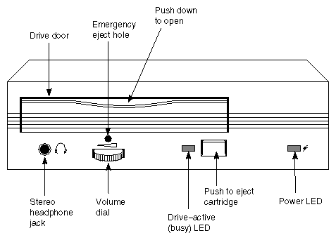 Figure 4-10 CD-ROM Drive Front Panel Controls
