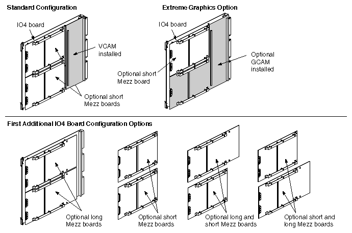 Figure D-2 Mezzanine Types Available With Optional Second IO4