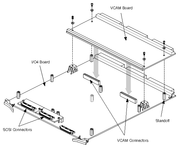 Figure E-1 Placement of the VCAM Board on the IO4 Board