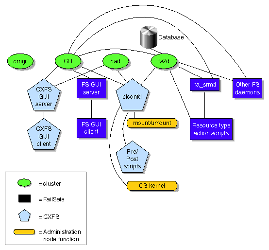 Administrative Communication within One IRIX
Node under Coexecution 