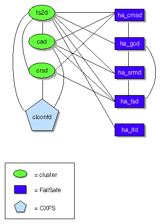 Daemon Communication within One IRIX Node under Coexecution