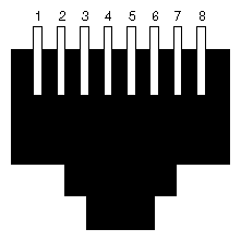 Figure A-3 Ethernet 10-BASE T Pinout Numbering