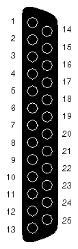 Figure A-2 Parallel Port Pinout Numbering