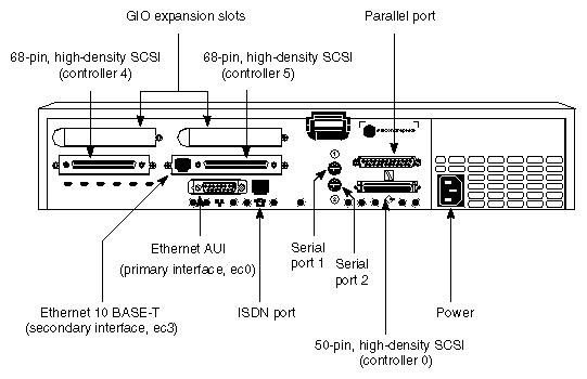 Figure 3-1 Challenge S Back-Panel Connectors