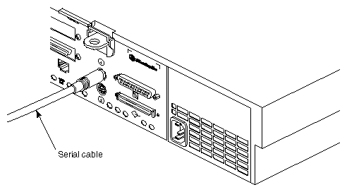 Figure 6-11 Connecting the Serial Cable to the Serial Port