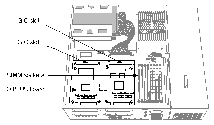 Figure 5-1 Locating the GIO Board Connectors (IOPLUS Board Shown)