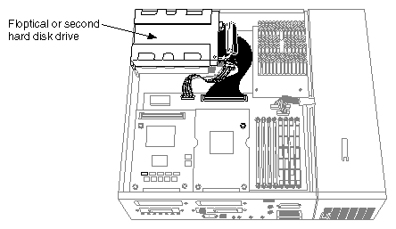 Figure 9-19 Locating the Floptical or Second Hard Disk Drive