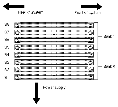 Figure 4-2 SIMM Bank and Socket Numbers