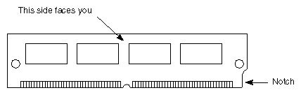 Figure 4-3 Orienting the SIMM