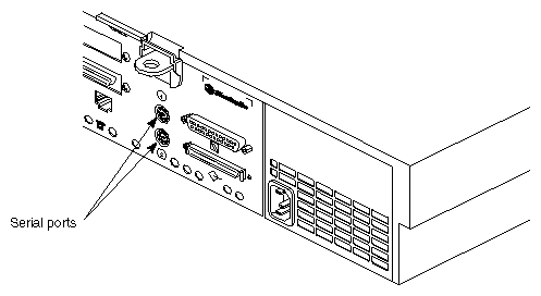Figure 6-10 Serial Ports on the Rear of the Challenge S Server